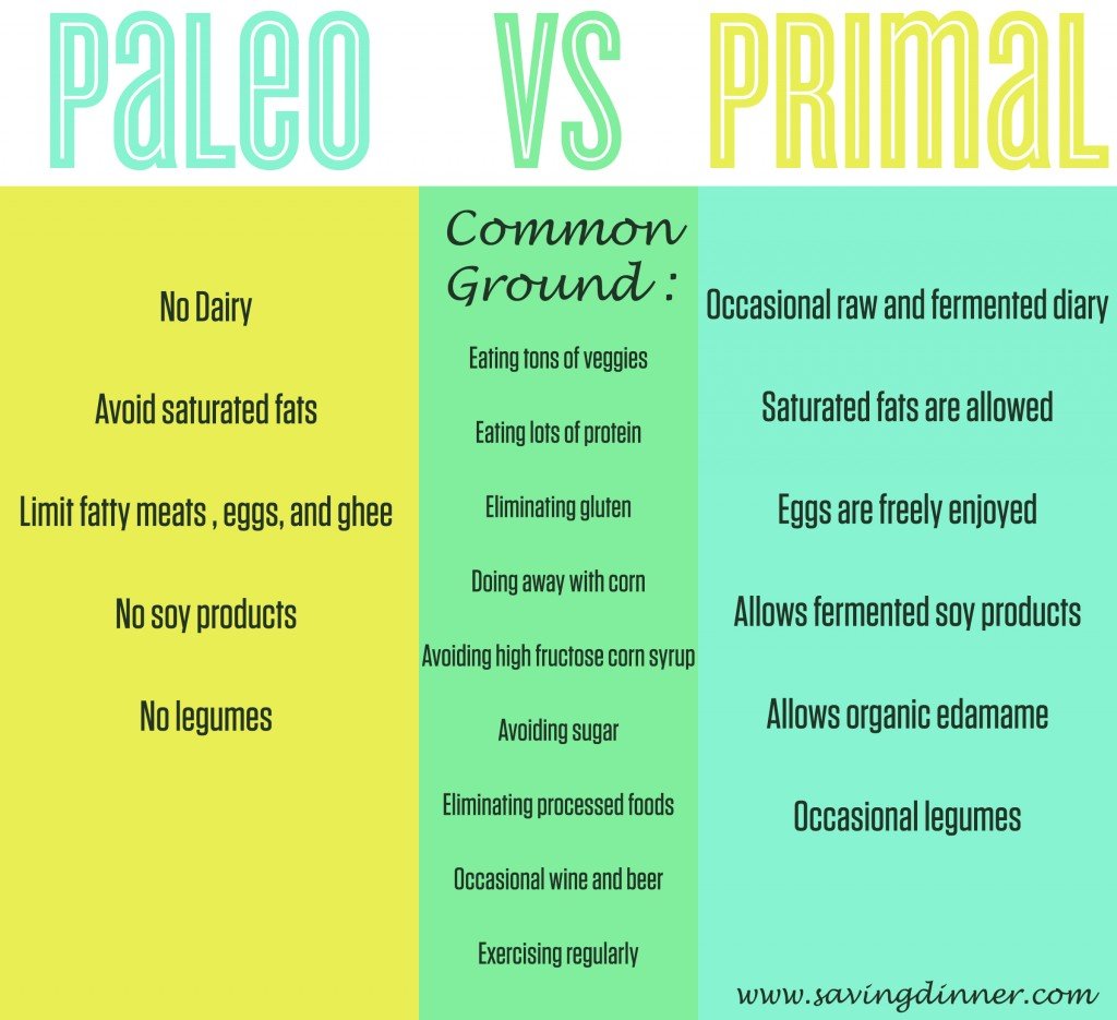 Paleo_VS_Primal_Chart.jpg