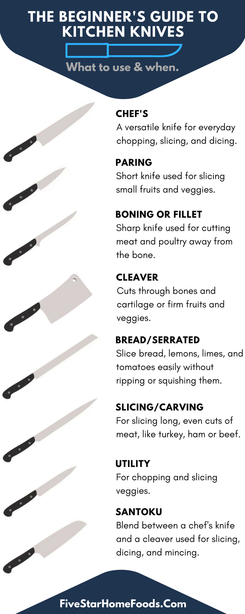 beginners-guide-to-kitchen-knives-infographic.png